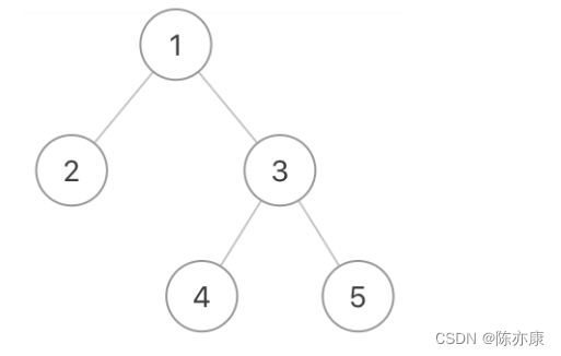 《剑指Offer》按之字形顺序打印二叉树——最容易理解的思路，两分钟学会~