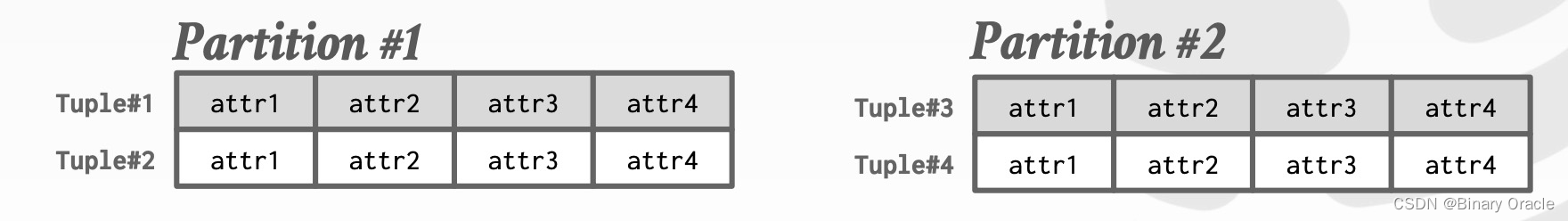 CMU 15-445 -- Parallel Execution - 11