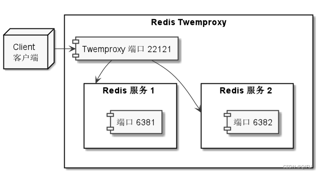 Redis Twemproxy 集群，水平扩展 ，扩容方案