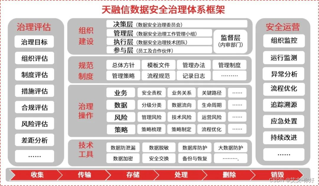 数据安全治理的关键-数据分类分级工具