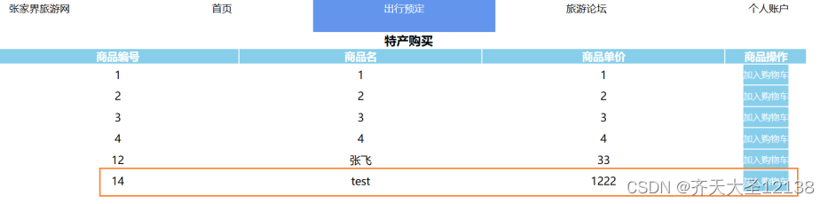 【javaweb+springboot】旅游网页面设计（主购物车功能）——前后端分离+服务端客户端增删改查（完整代码+文档）