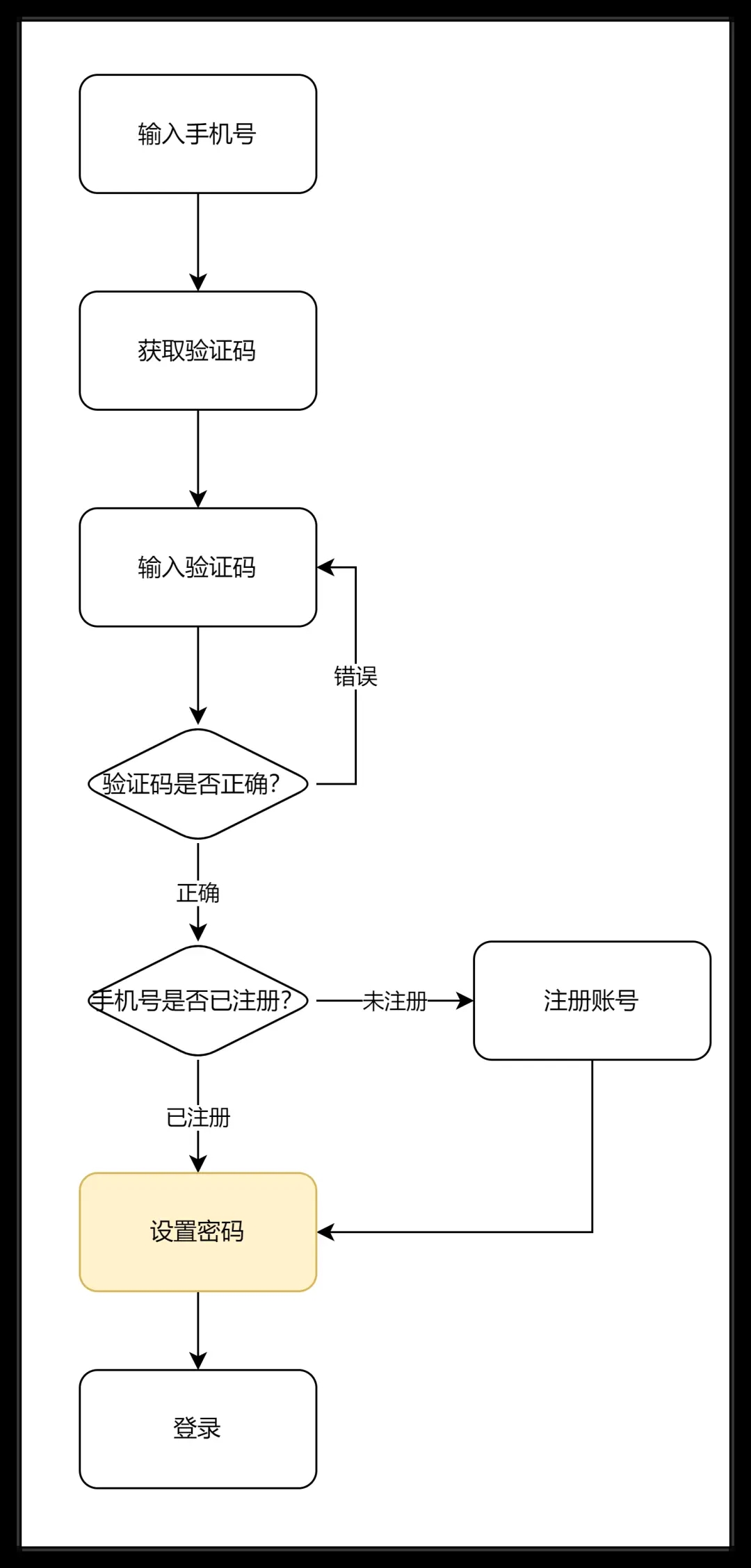 ここに画像の説明を挿入