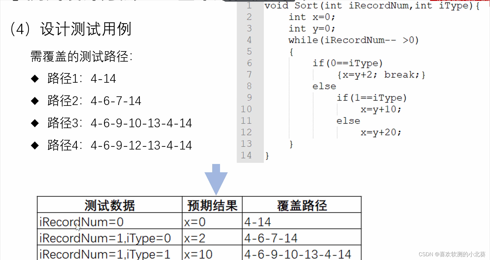 十分钟带你了解软件测试中的白盒测试（收藏向）