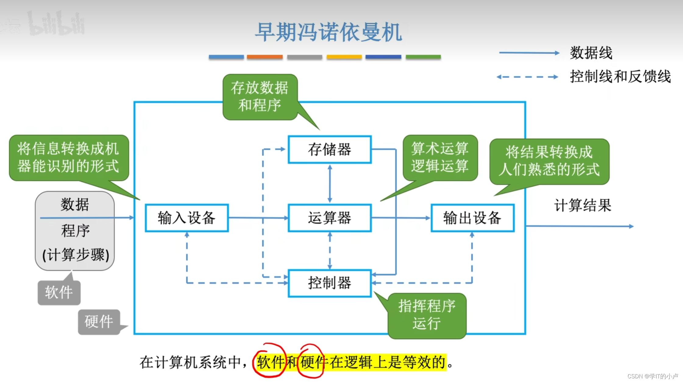 [外链图片转存失败,源站可能有防盗链机制,建议将图片保存下来直接上传(img-hNYxdPKV-1677643705129)(C:\Users\小卢\AppData\Roaming\Typora\typora-user-images\image-20230227081617093.png)]