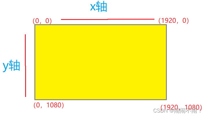 Python 有趣的模块之pynupt——通过pynput控制鼠标和键盘