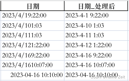 【Python杂事】 处理Excel中日期时间之间没有空格问题