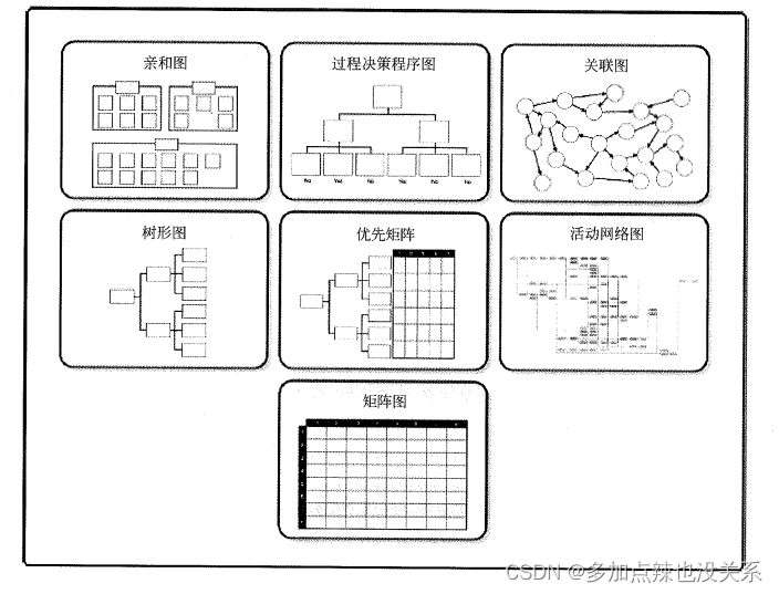 系统集成|第十章(笔记)