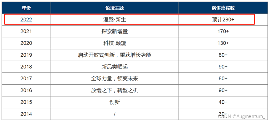 图片来自FBIF食品饮料创新论坛官网