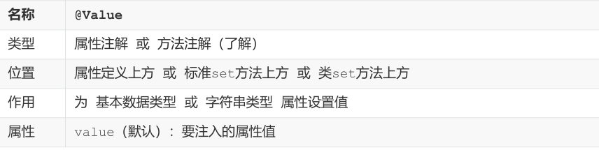 SSM常用注解总结