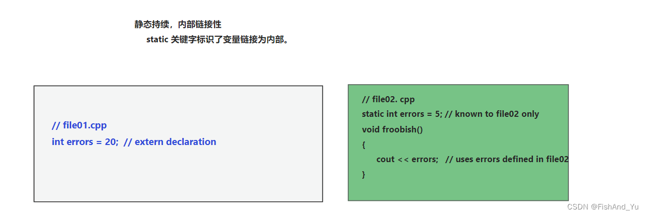 C++：C++PrimerPlus第六版：Chapter9：内存模型和名称空间