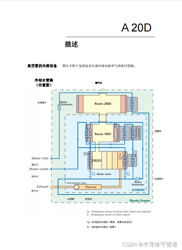 Adixen阿尔卡特AD63KH干泵组操作安装维修电路图说明很全很详细