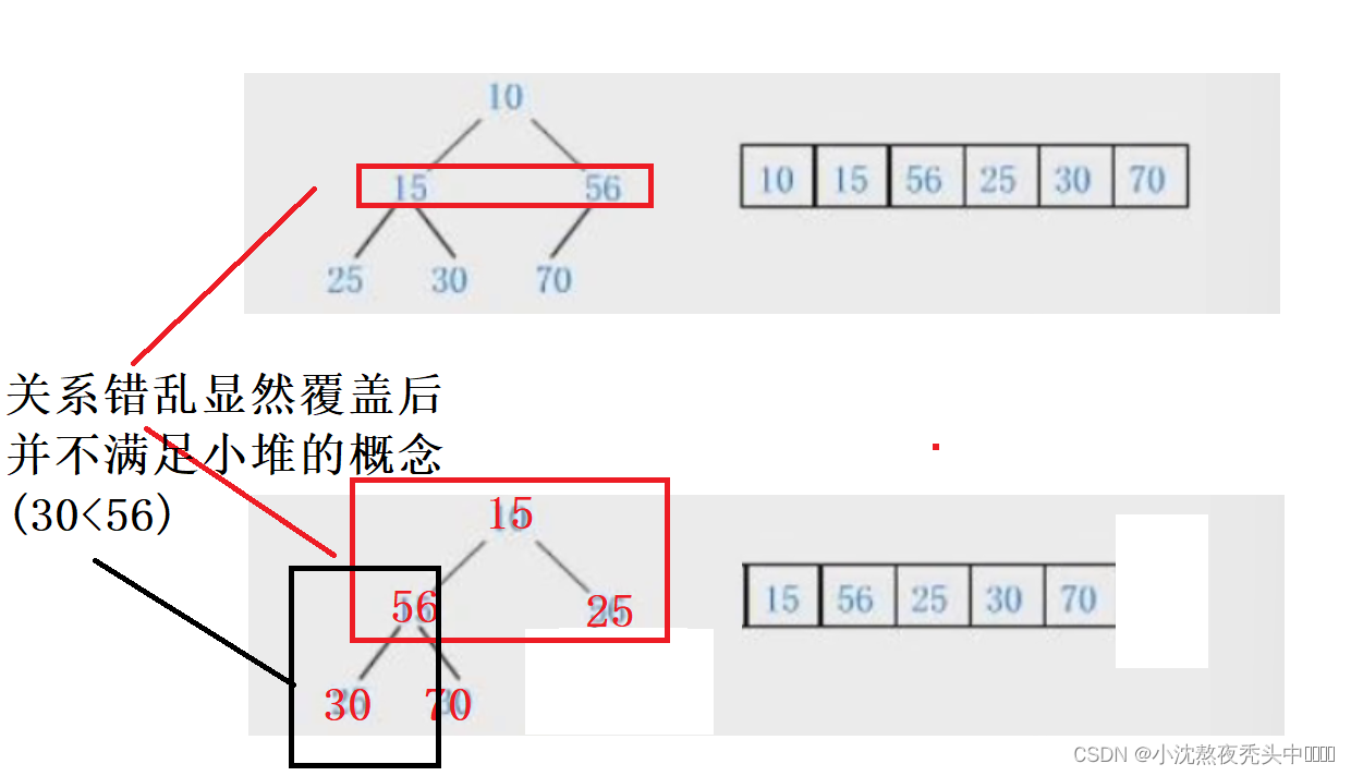 请添加图片描述