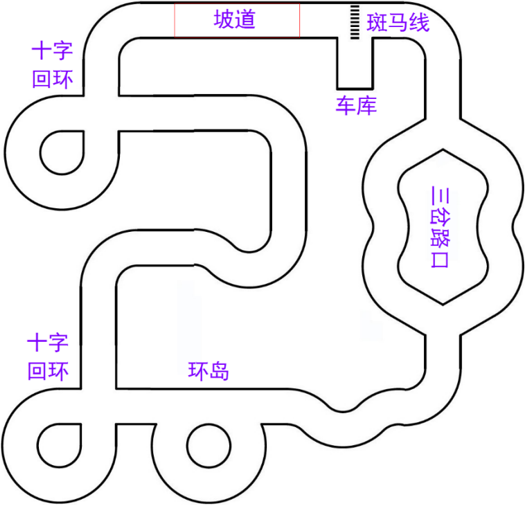 ▲ 图1.3.1 室内循环赛道示意图