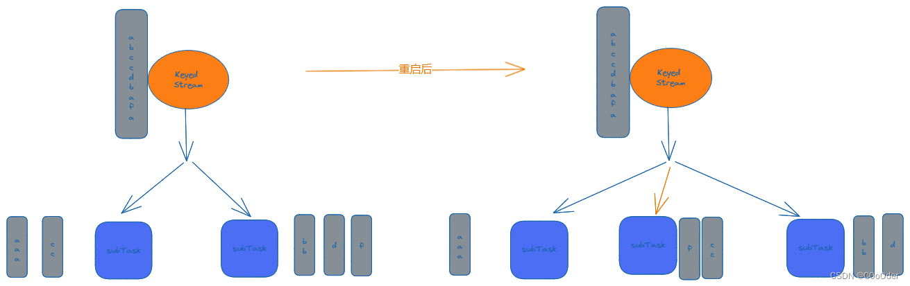 Flink 学习八 Flink 容错机制  checkpoint  savepoint