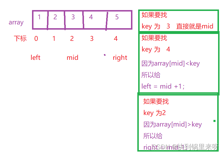 Java 数组学习之练题篇