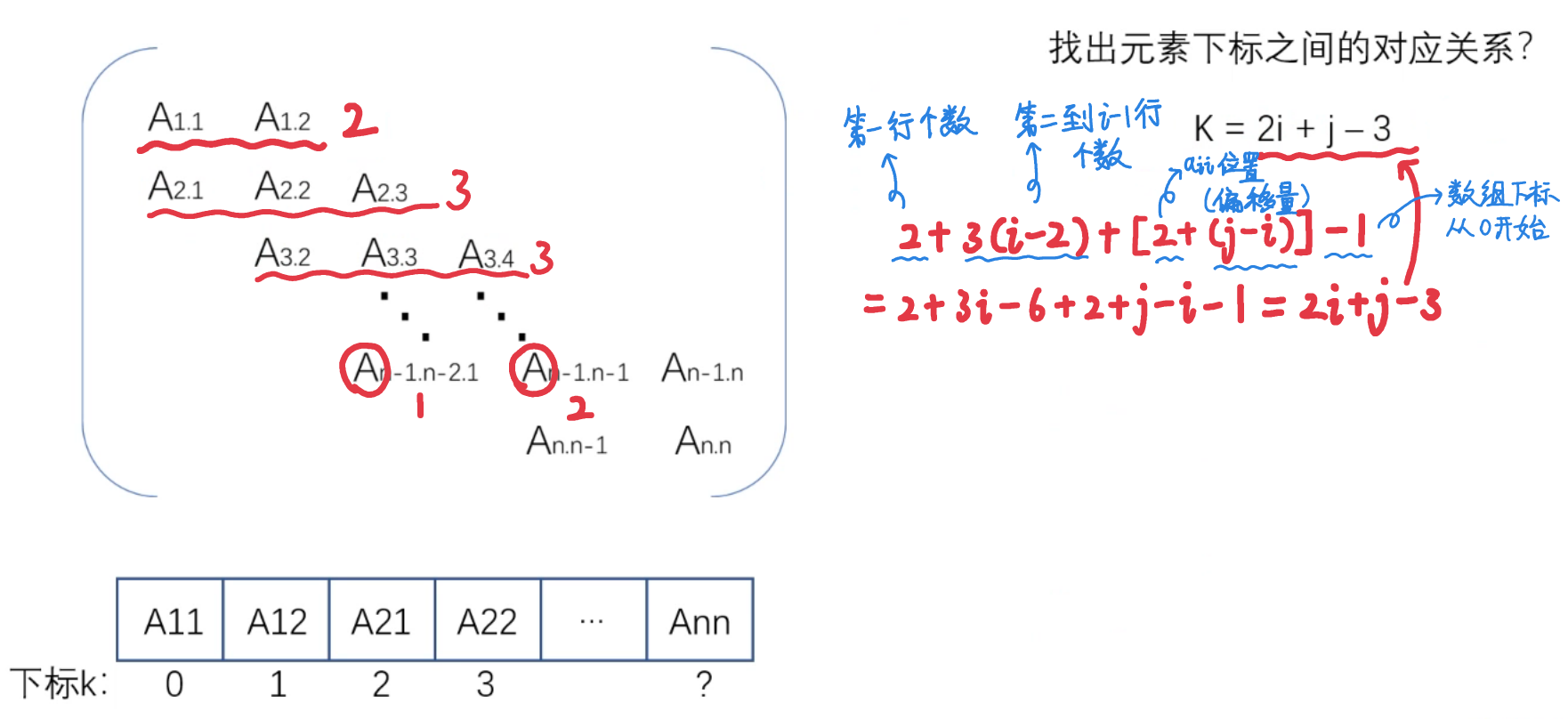 三对角矩阵结构与压缩后的下标k