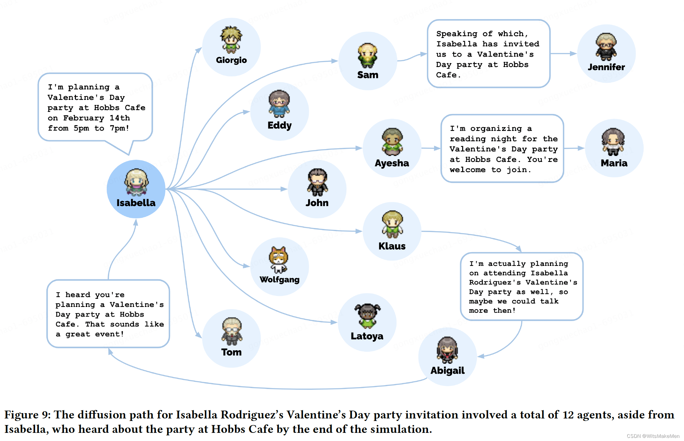 生成代理:人类行为的交互模拟（Generative Agents: Interactive Simulacra of Human Behavior）