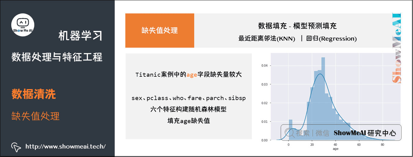 10000字！图解机器学习特征工程