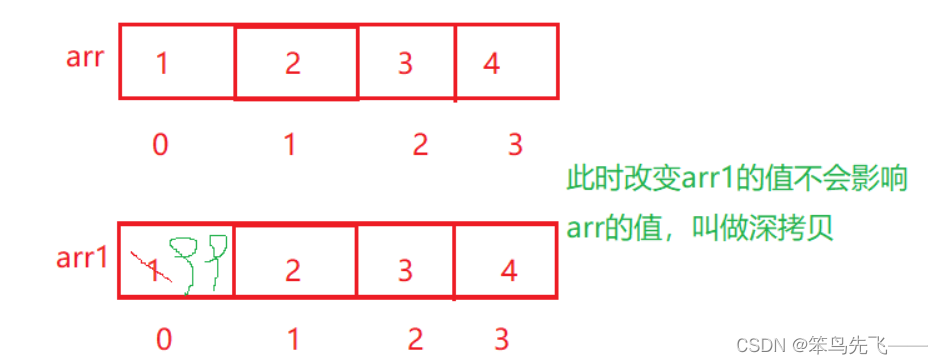 [外链图片转存失败,源站可能有防盗链机制,建议将图片保存下来直接上传(img-xdbaN4lK-1668515523048)(./image-20221115200615287.png)]