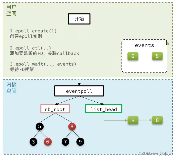 [外链图片转存失败,源站可能有防盗链机制,建议将图片保存下来直接上传(img-mIKXxqCF-1658128158426)(network-img/image-20220717232201347.png)]