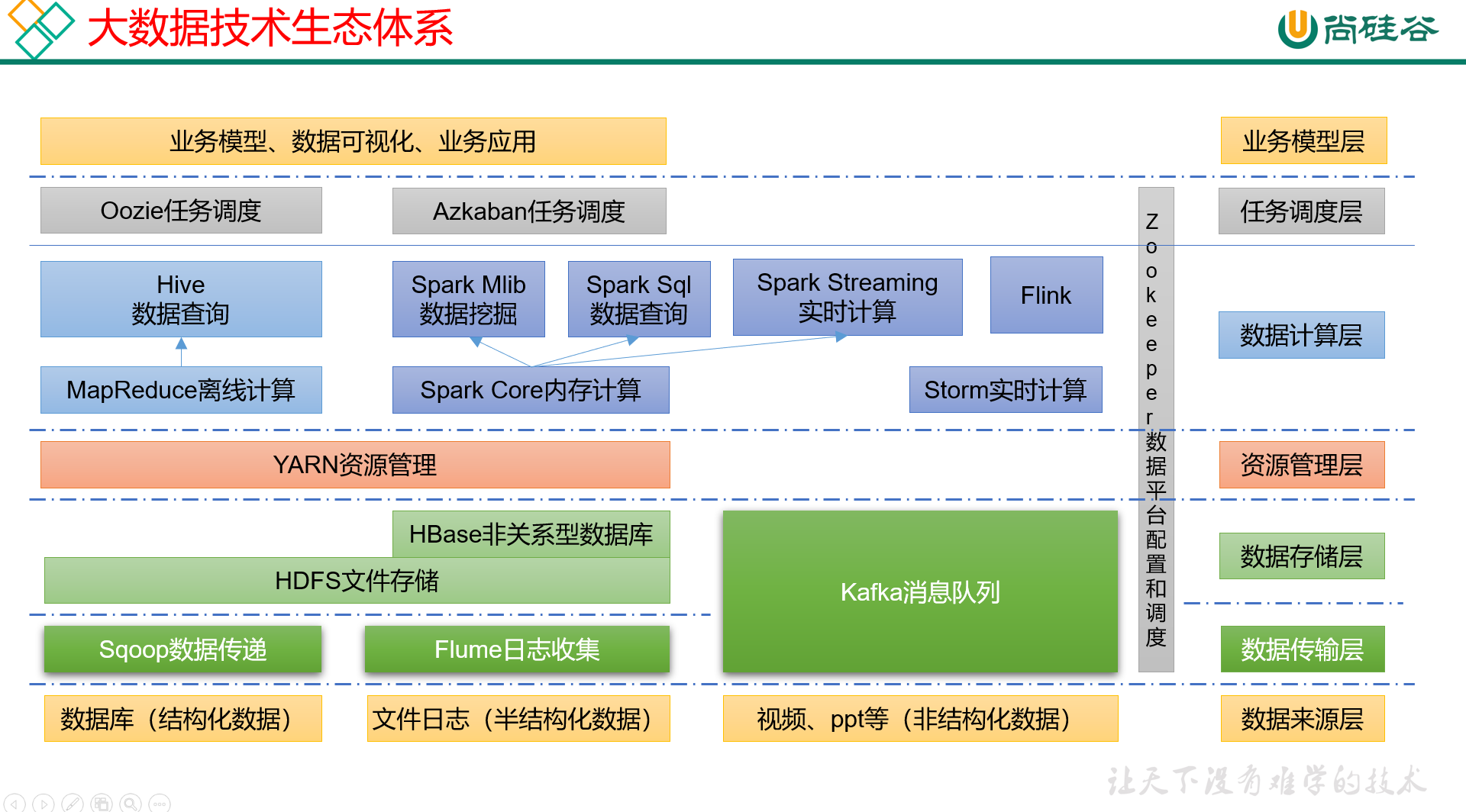 Hadoop3教程（一）：Hadoop的定义、组成及全生态概览