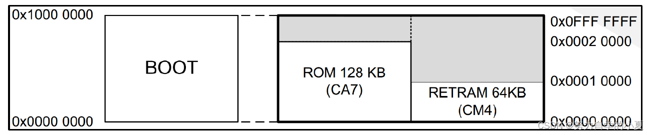 内部ROM空间示意图