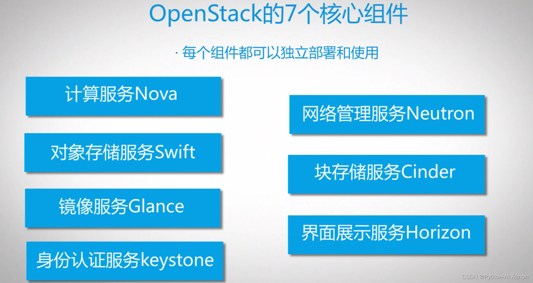 OpenStack的简单部署_云计算_Python-AI Xenon-华为云开发者联盟