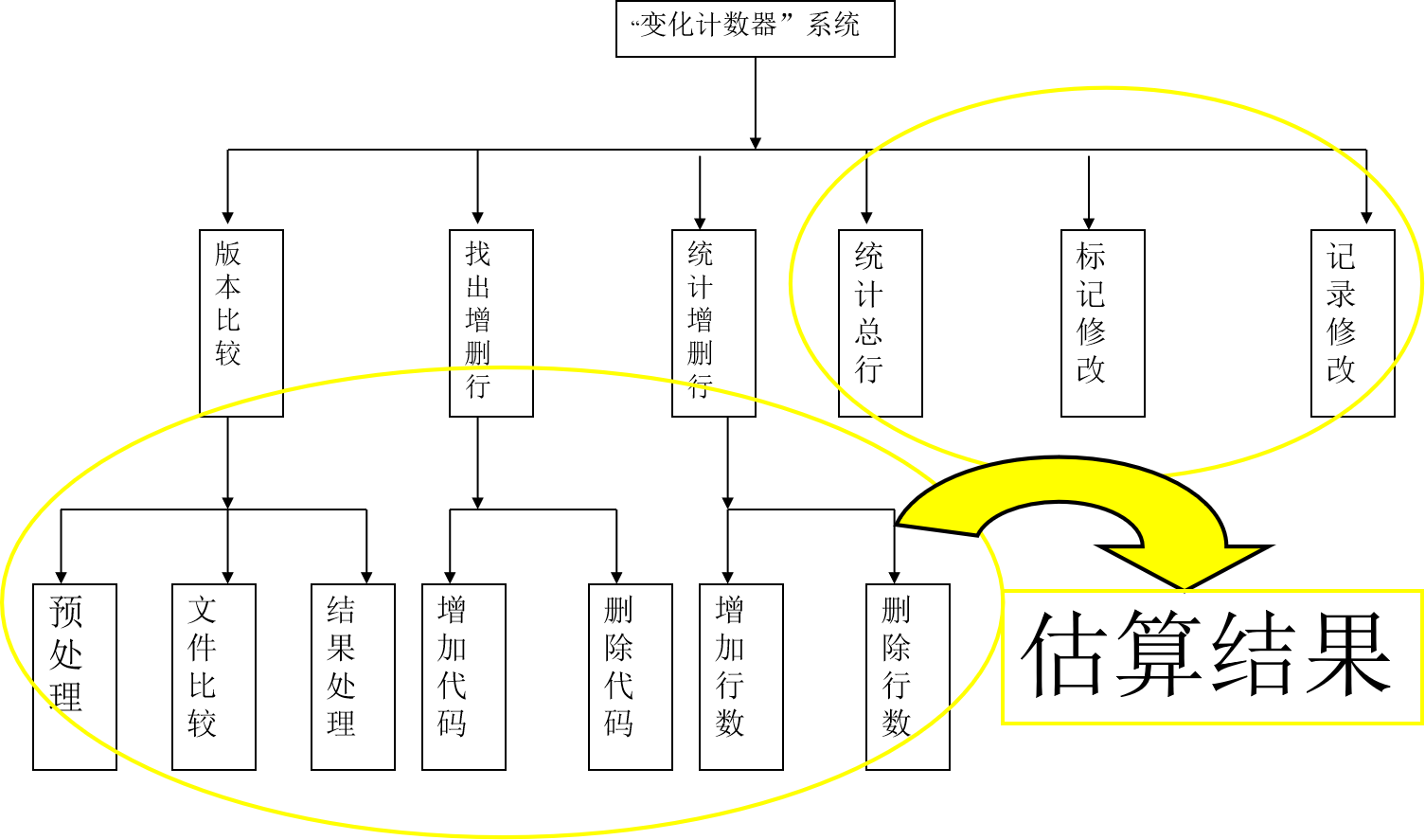 自下而上估算法