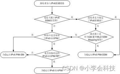 ipv6地址概述——了解ipv6地址