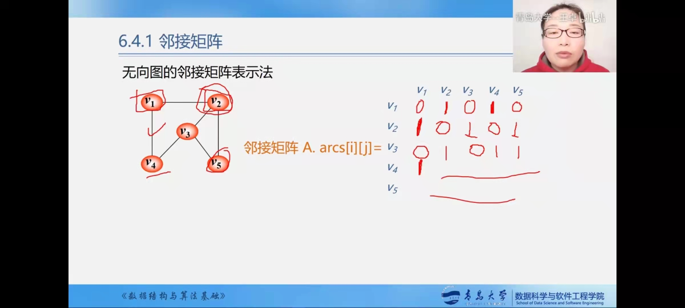 无向图的邻接矩阵数组表示法