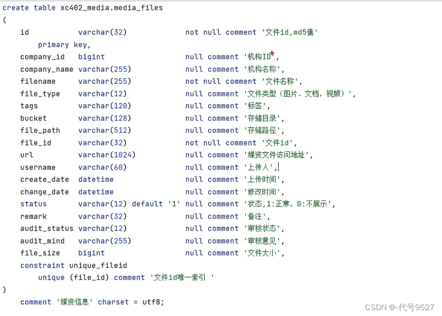 【Java实战篇】Day3.在线教育网课平台