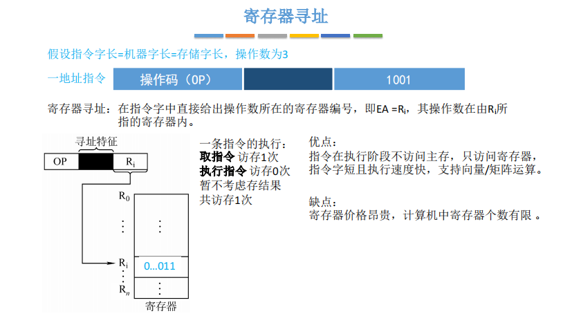 这里是引用