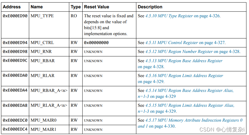 MPU registers summary