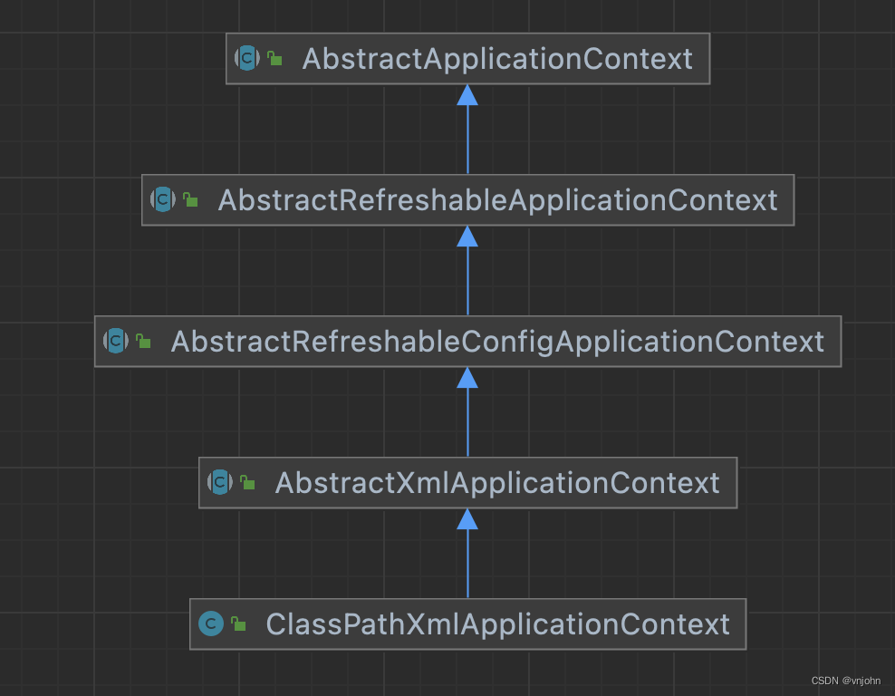 ClassPathXmlApplicationContext 继承关系