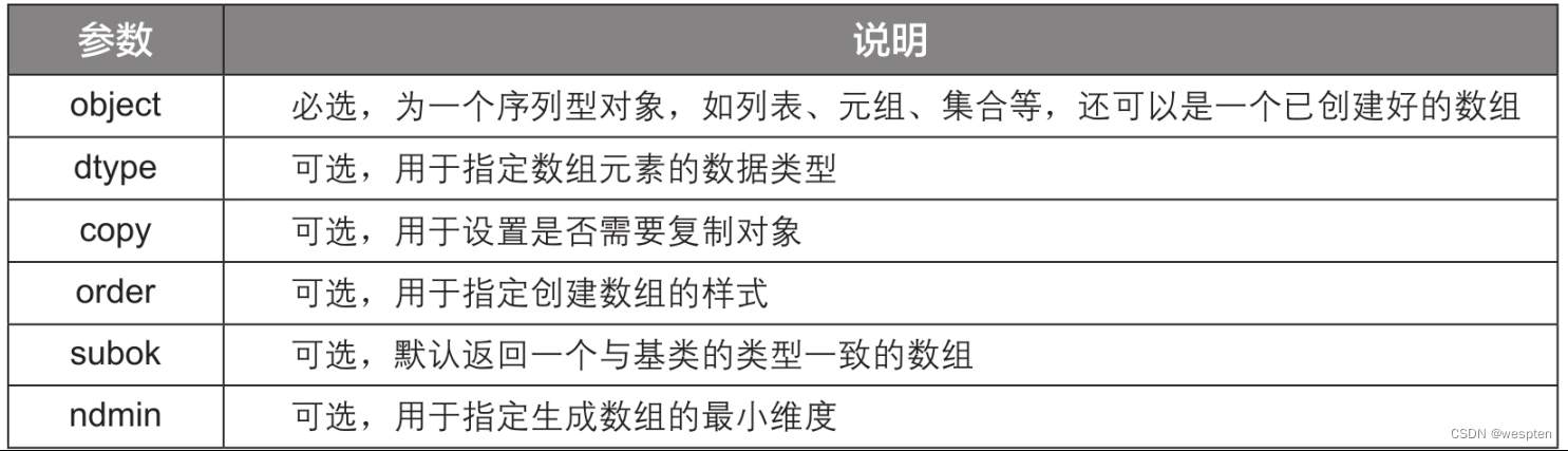 Python数据处理及分析详解