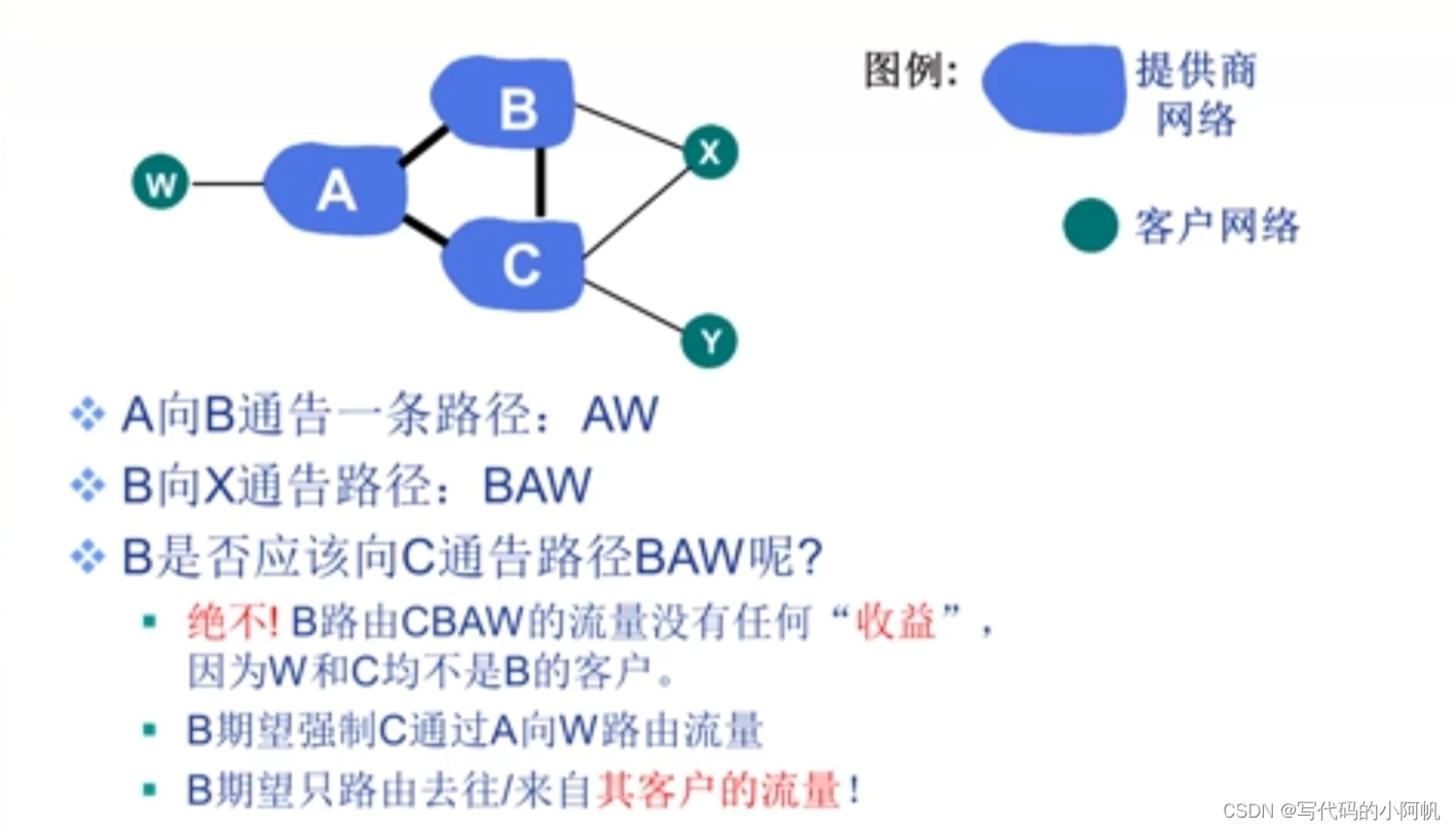 路由算法（凑字）