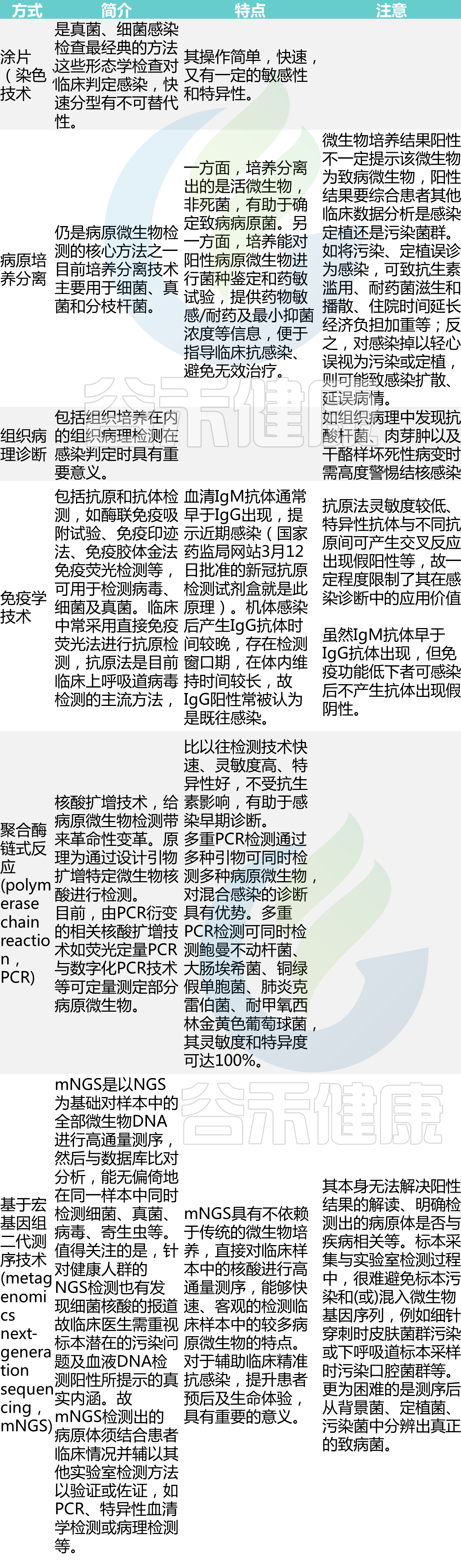 细菌感染和抗生素使用