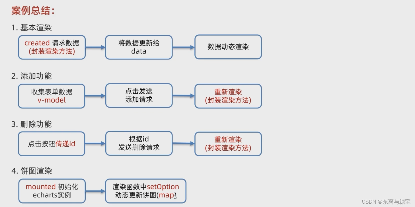 在这里插入图在这里插入图片描述
片描述