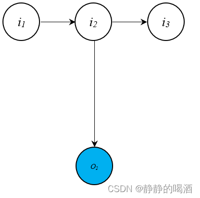 与o2相关联的结点子图