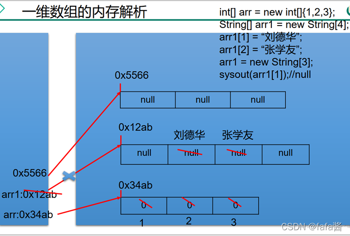 java 栈内存 开辟数组_java堆内存和栈内存的区别_java堆和栈和内存的关系