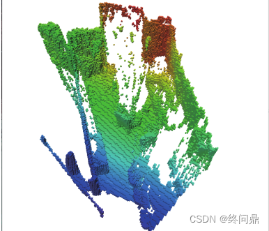 【视觉SLAM入门】9.1 建图1---SLAM任务，稠密地图构建，立体视觉，RGBD，八叉树，点云地图等各种不同地图