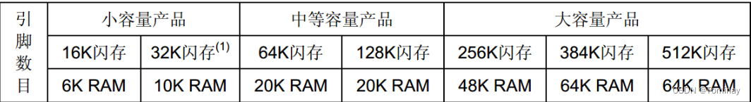 RT_Thread STM32 BSP超详细的制作过程