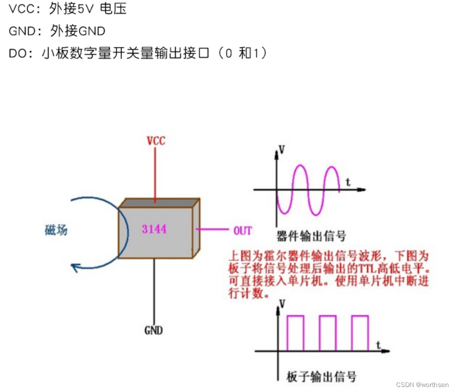 机器人开发--霍尔元件