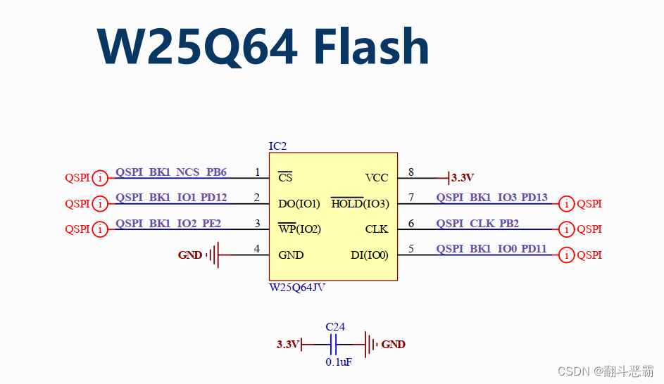 STM32H750 qspi flash bootloader_stm32h750 flashCSDN博客