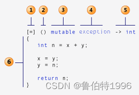 请添加图片描述
