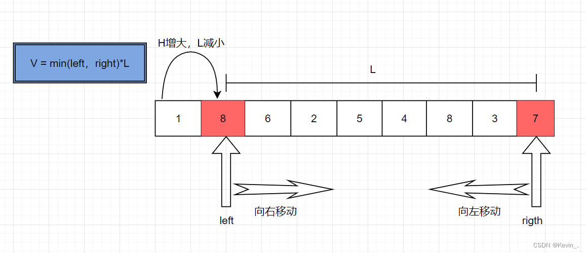 双指针——盛水最多的容器