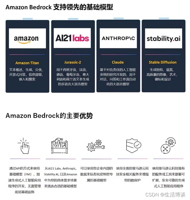 亚马逊云科技生成式AI产品入围2023SAIL奖TOP30榜单项目