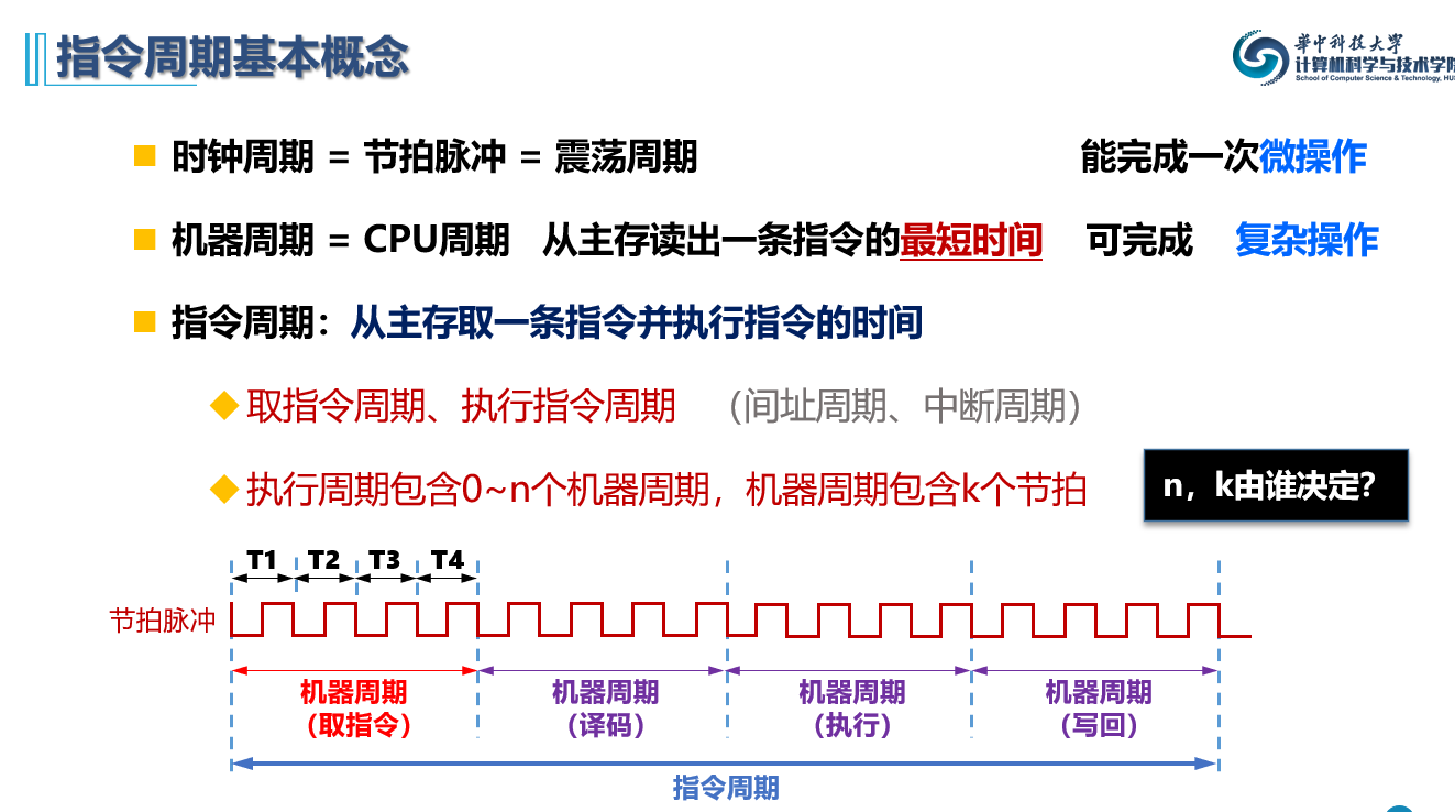 指令周期