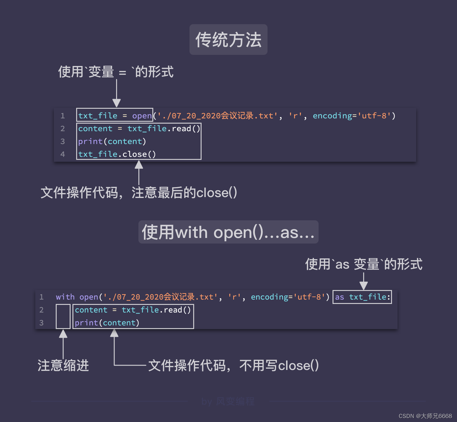 打开方法对比图