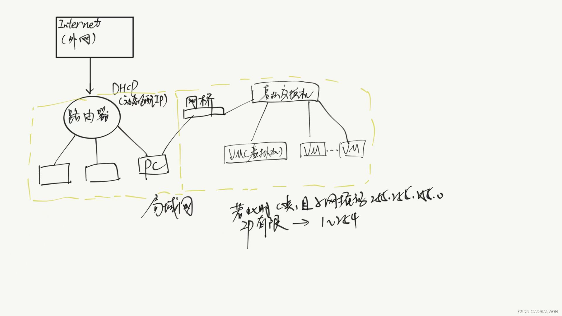 请添加图片描述